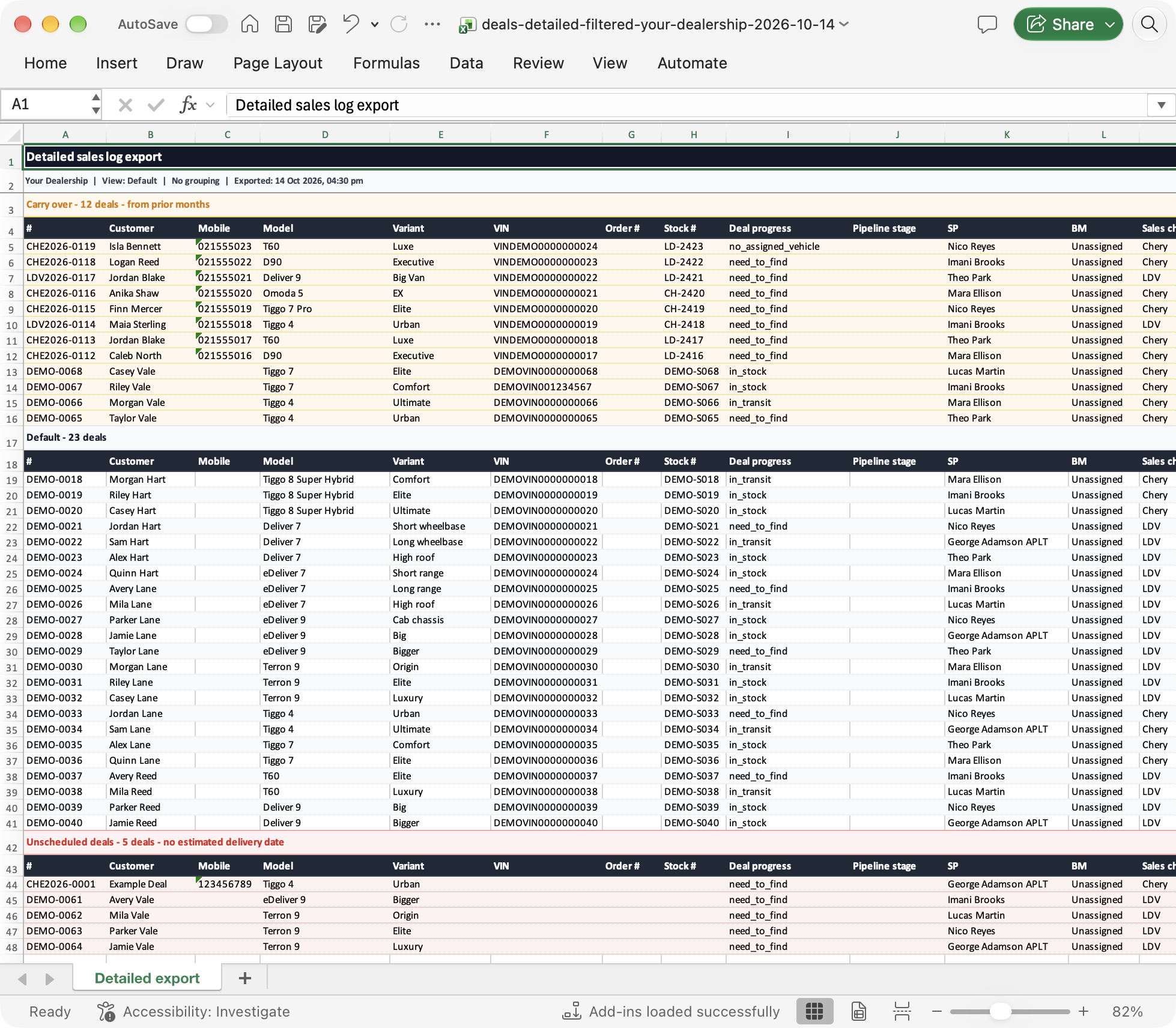Example Detailed Excel export showing carry-over, current-view and unscheduled deal sections